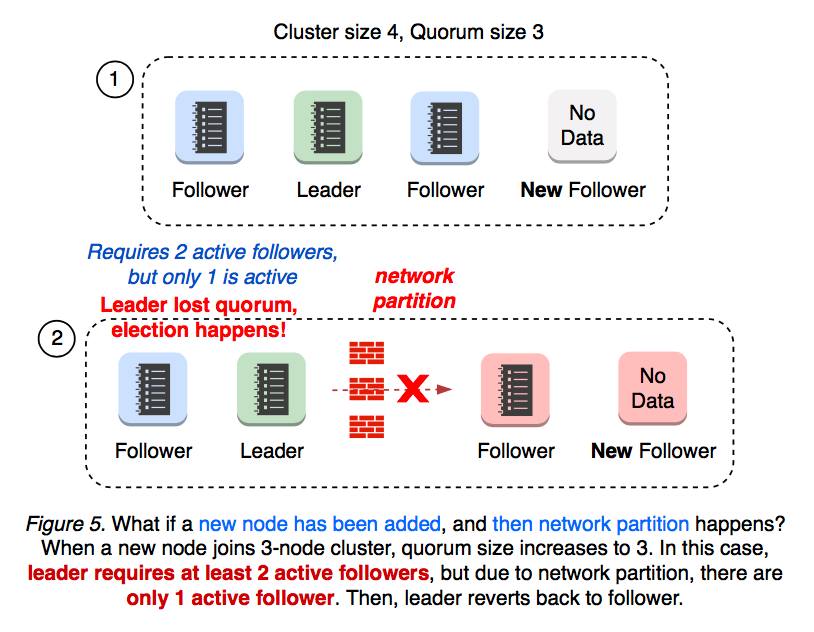 server-learner-figure-05