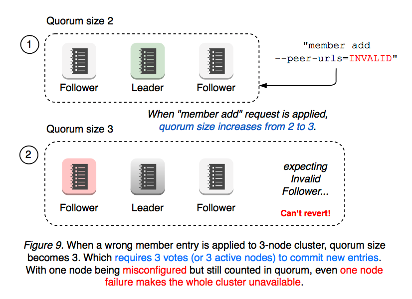 server-learner-figure-09